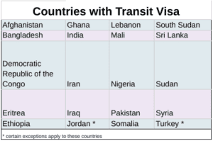 visa in germany - transit visa