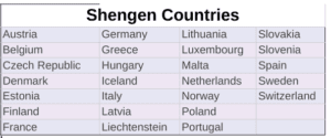 visa in germany - europe