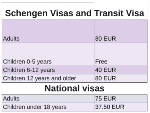 visa in germany - cost